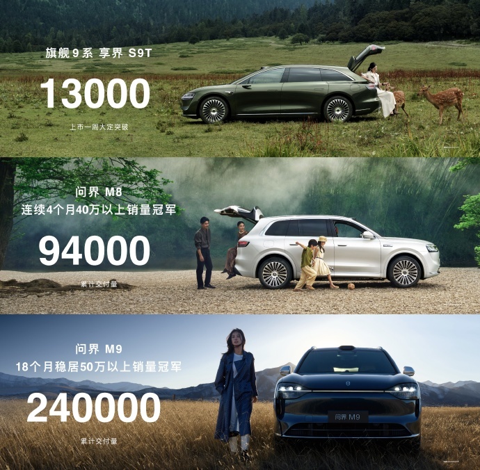 享界S9T上市一周大定突破13000台 知道这款车很火，就是没想到火成这样的。才