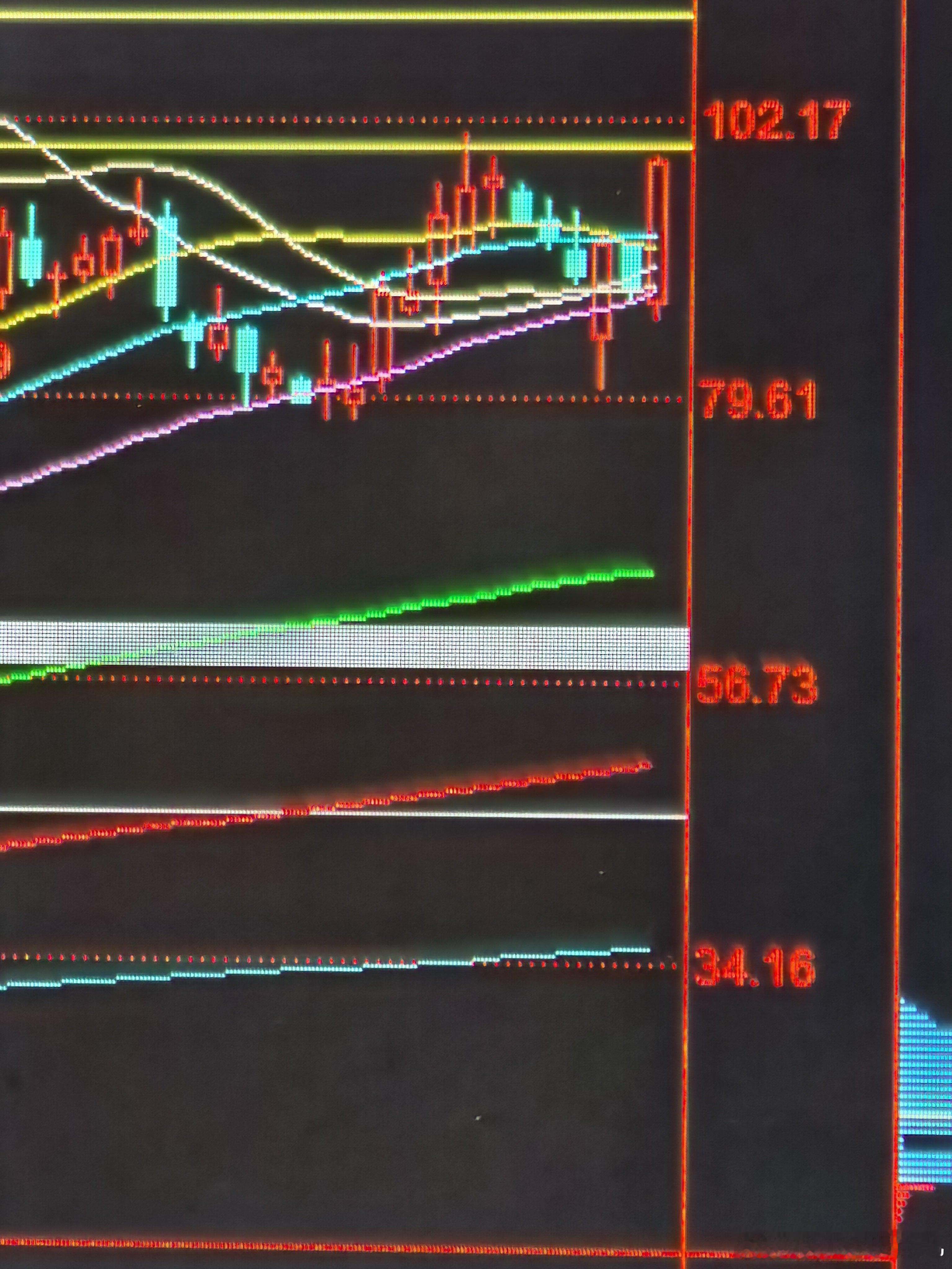 天华大涨13个点，到了第一预期位了，明明给了预期位，自己看到利润就想卖，那就卖，
