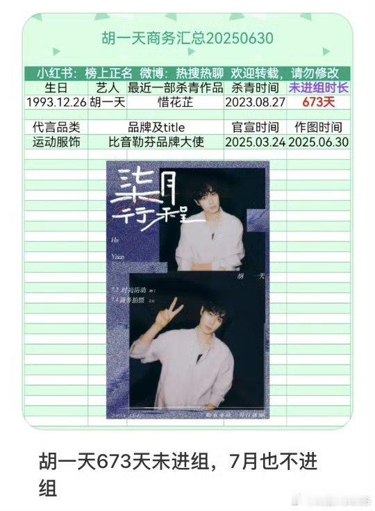 他不是还拍了中餐厅吗？人气没有加成啊……一个演员真的也挺容易被遗忘的，现在还有张