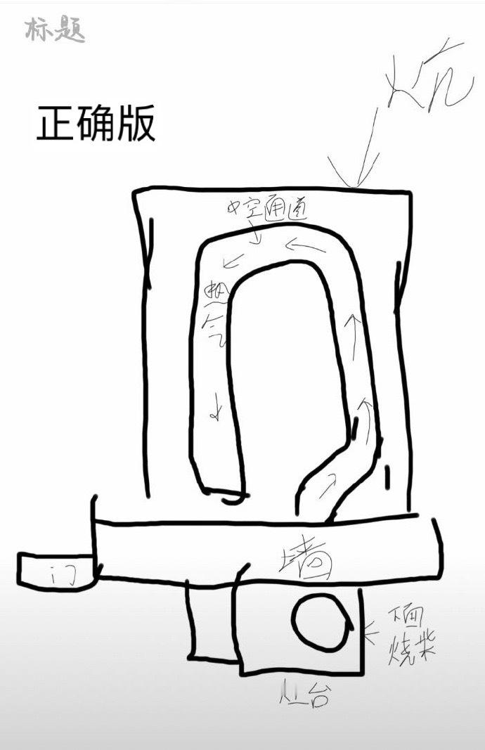 南方人以为的东北火炕