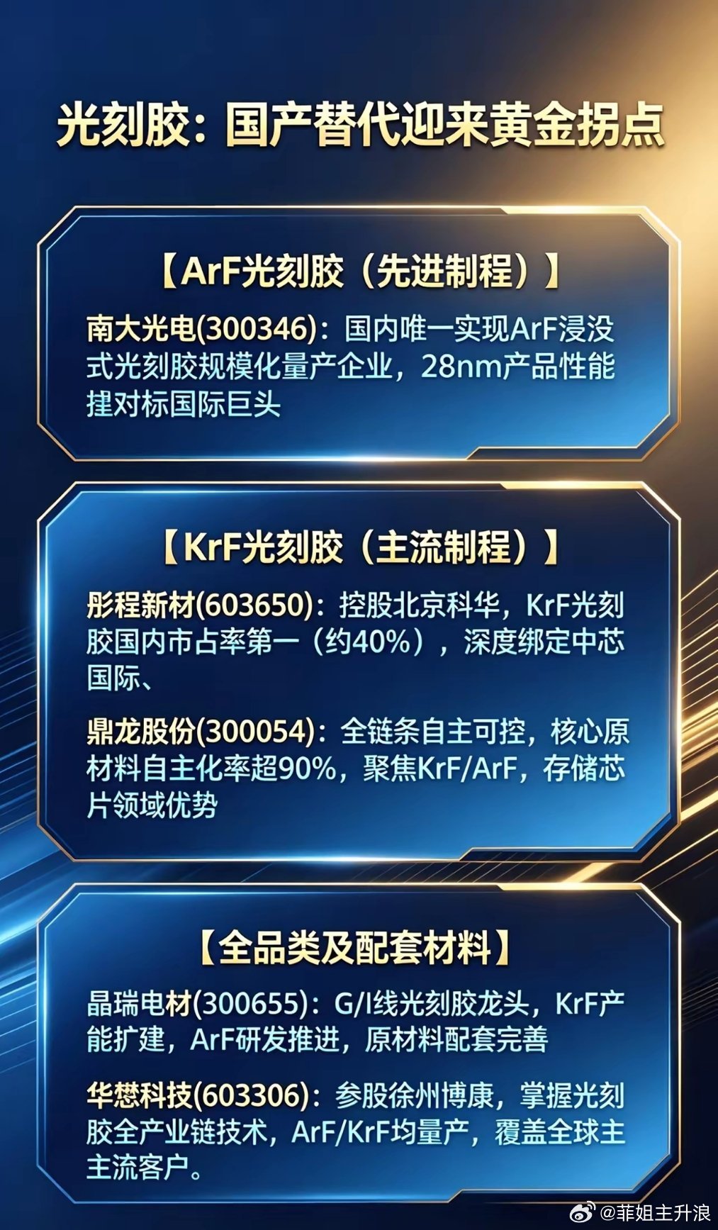光刻胶：半导体材料“皇冠明珠”，国产替代迎来黄金拐点光刻胶是芯片制造光刻工艺的核