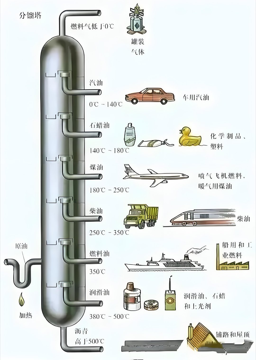 油价大涨对生活有哪些影响不只是汽车加油原油的工业价值是巨大的有很多生活用品制造都