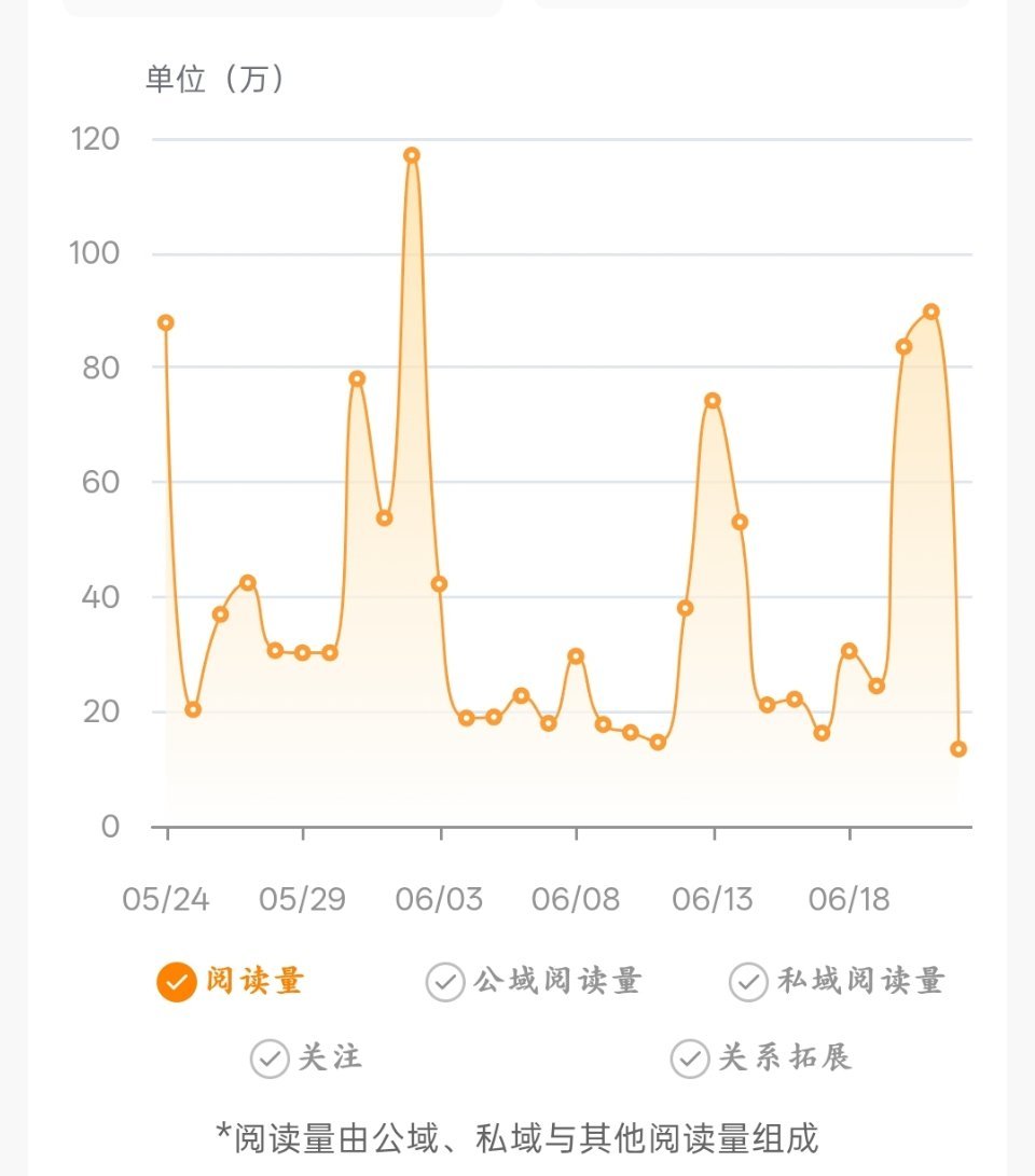 老大 我们这样神一天鬼一天的真的好吗 