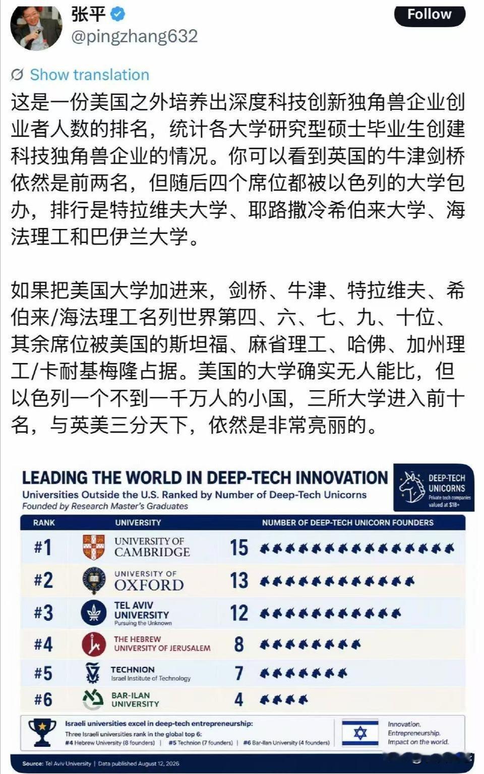 近日，一名为“张平”的科技博主在X平台发帖，帖中根据一些统计资料指出，在美国之外
