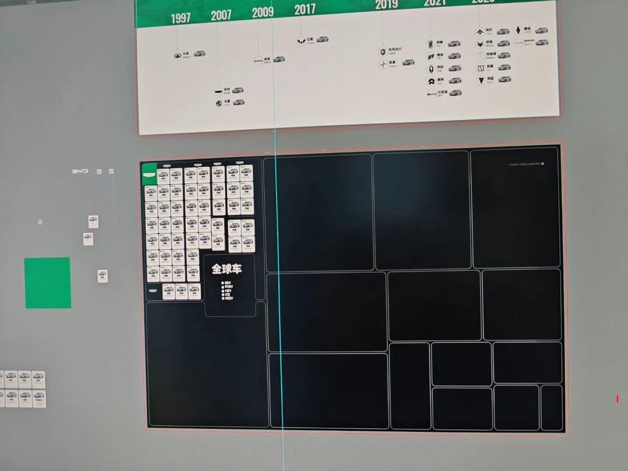 中国电动车出海的队伍有多大？
我们梳理了出海的全球车，一共300多个车型。
其中