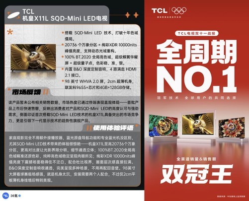 X11L搭载SQD-MiniLED，喜提36氪WISE“年度焦点产品”！