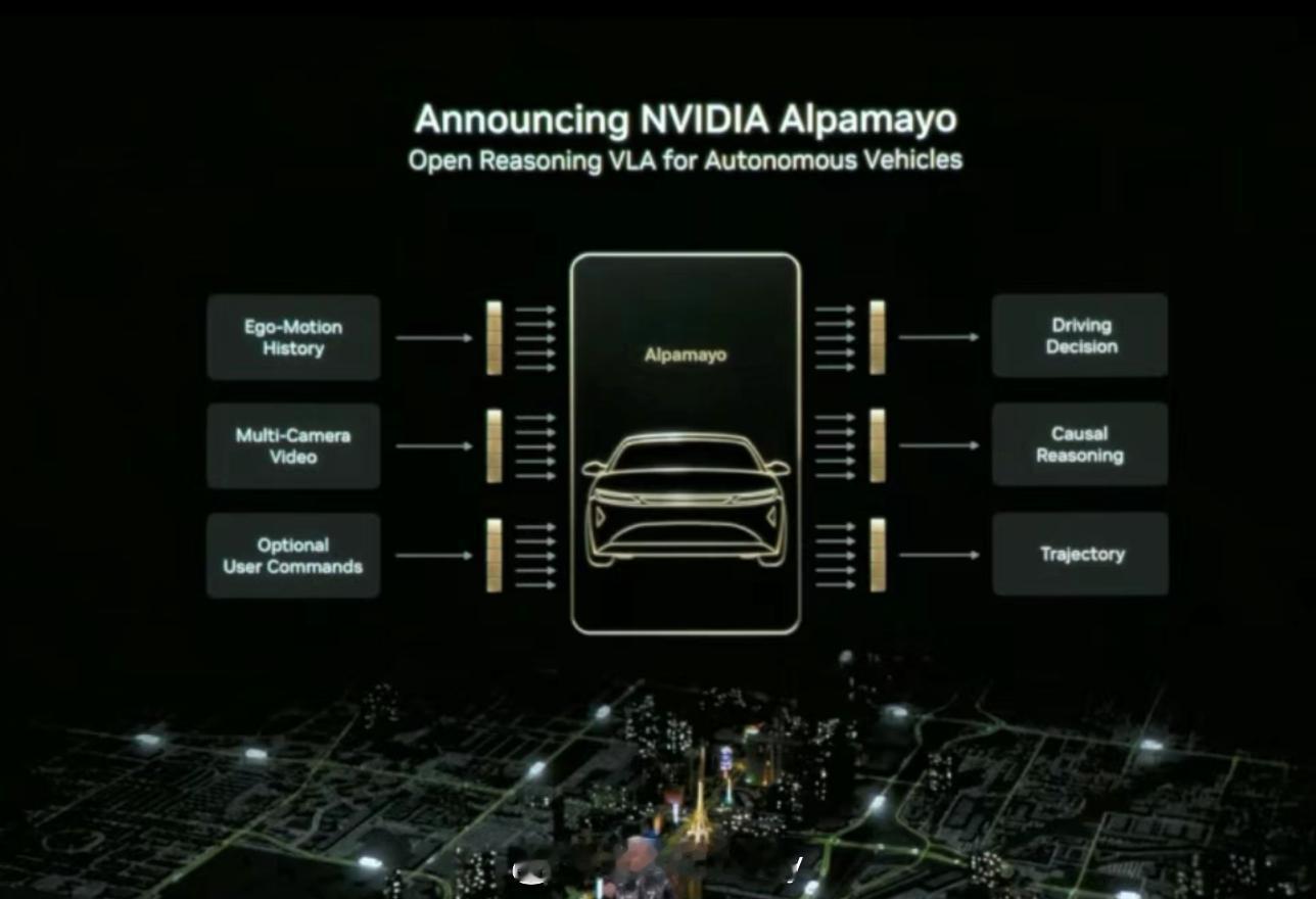 英伟达开源辅助驾驶模型和数据集 作为辅助驾驶，对于开源应该不陌生了吧，那既然是开