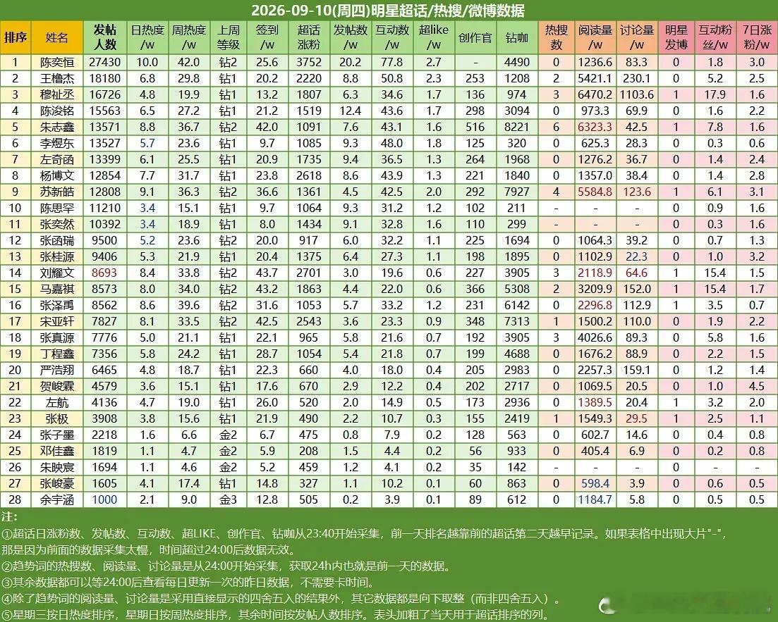 ch热度 ​​​