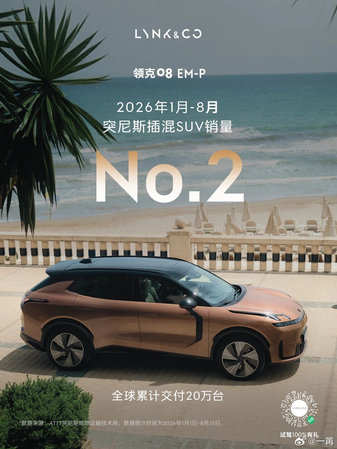 前段时间看到，极氪 7X 累计全球售卖了 20 万台以上。领克 08 也做到了。