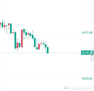 黄金 时间不等人，开门红就是现在，直接多！金价黄金