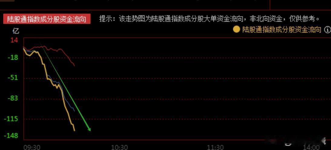 为什么说，现在A股必须保持耐心？
     今日早盘港股方向再度大涨，恒生科技、