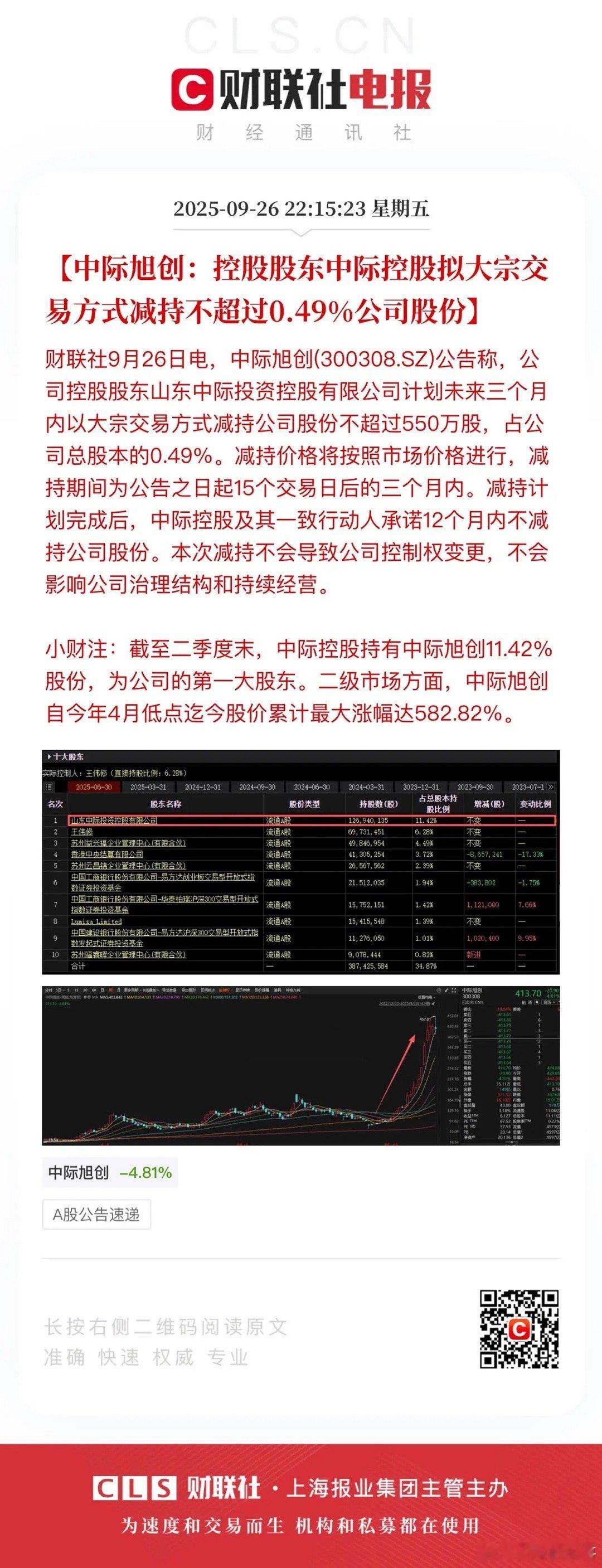 中际旭创的这个减持消息，估计会让周一的CPO板块继续震一震！ ​​​