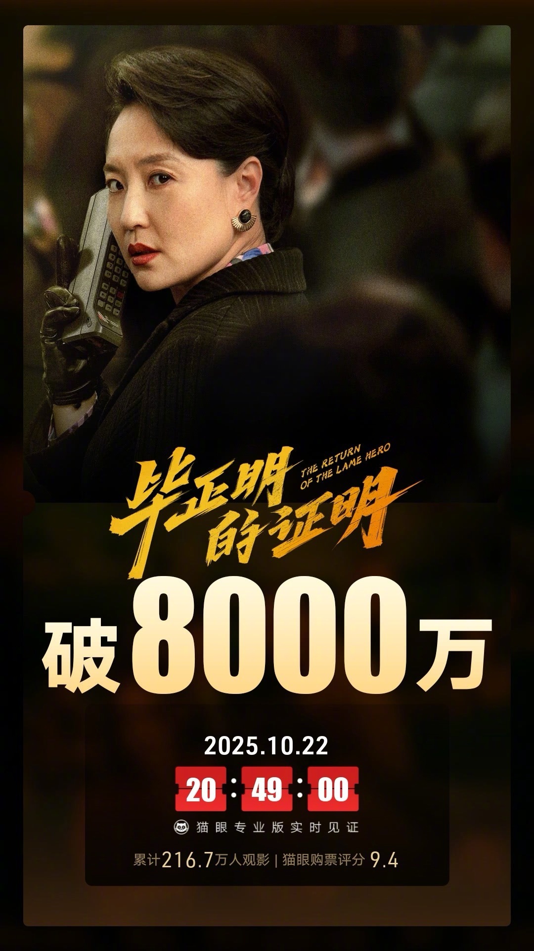 毕正明的证明票房破8000万 据猫眼专业版数据，电影《毕正明的证明》上映22天，