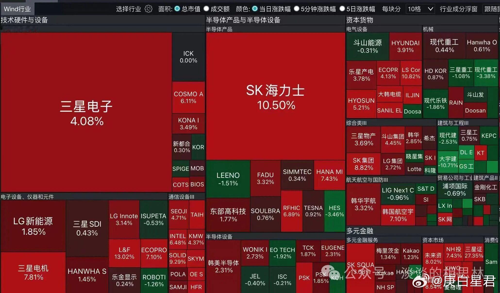 我们正在见证存储行业创造历史假期依然是各种科技股大涨，存储这边我觉得伟大已经无需