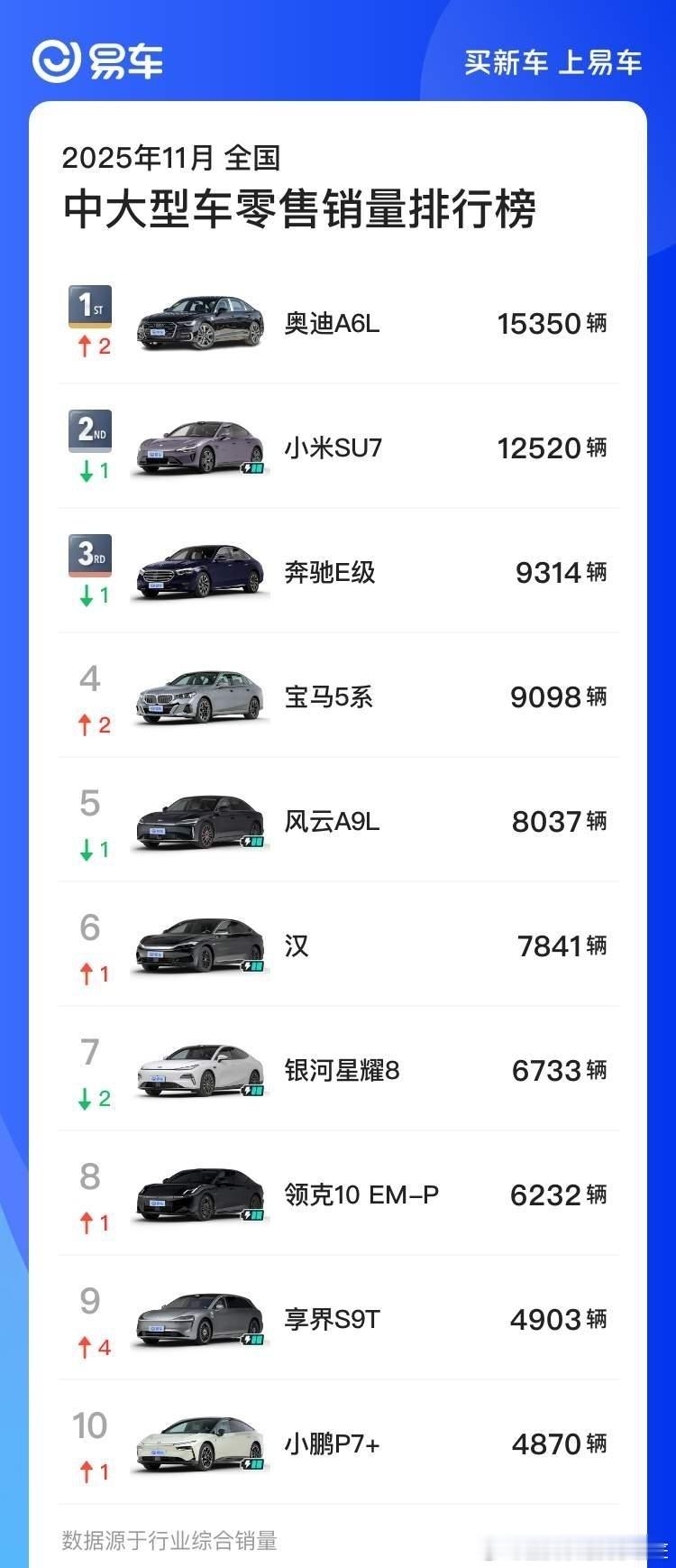 看看是谁的销量被定点爆破了