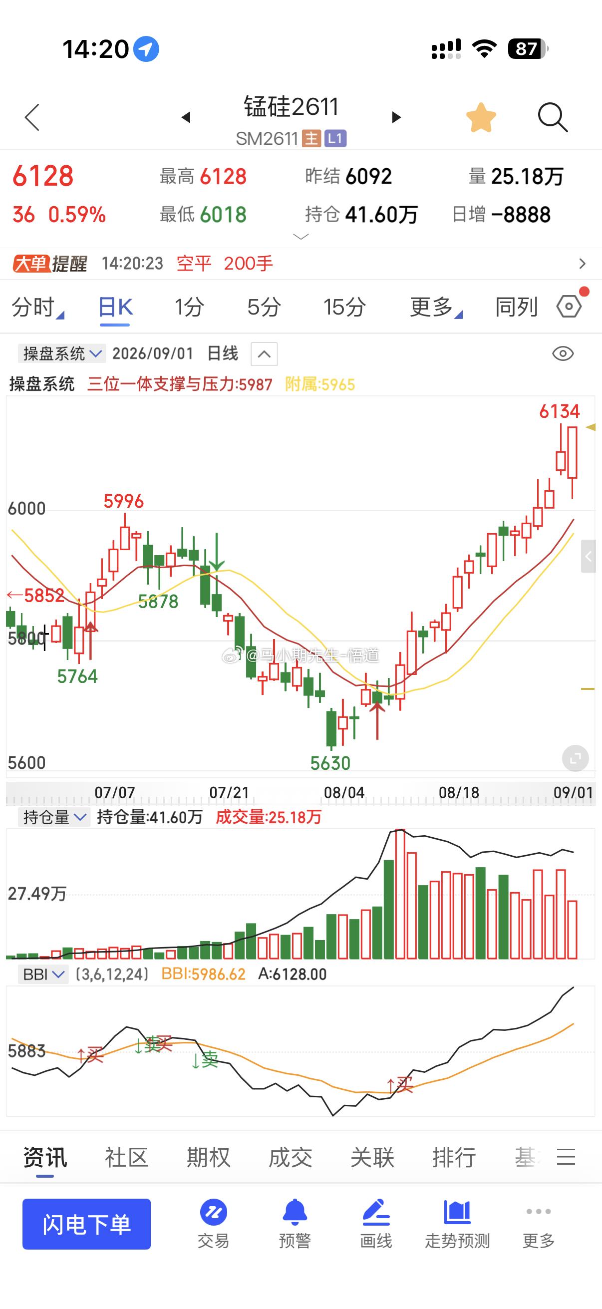 黑色系补涨王锰硅与硅铁逻辑在8.12就分享小圈子，无任何马后炮！先知先觉期货外汇