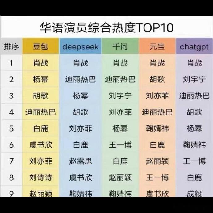 说实话，这俩AI演员的热度是真离谱，网上讨论量都飙到8亿+了，远超那些所谓的“待