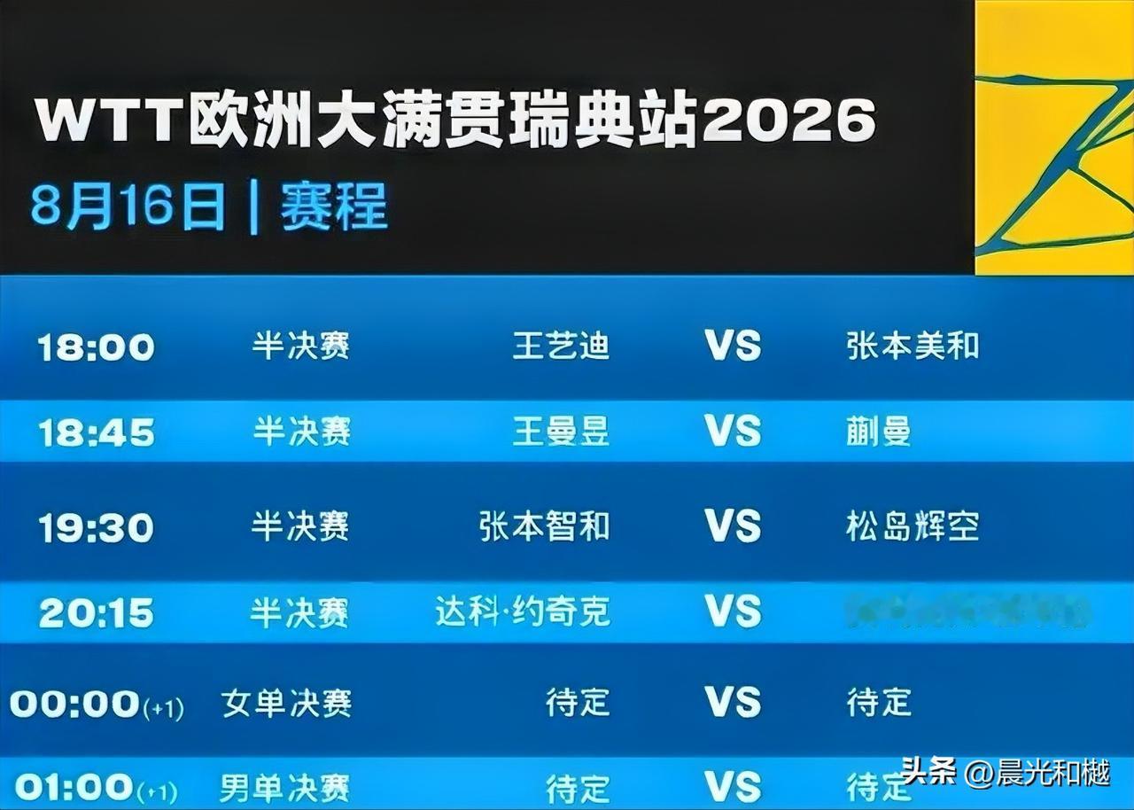 WTT欧洲大满贯瑞典站2026决赛日

1、晚上六点女单半决赛
王艺迪VS张本美