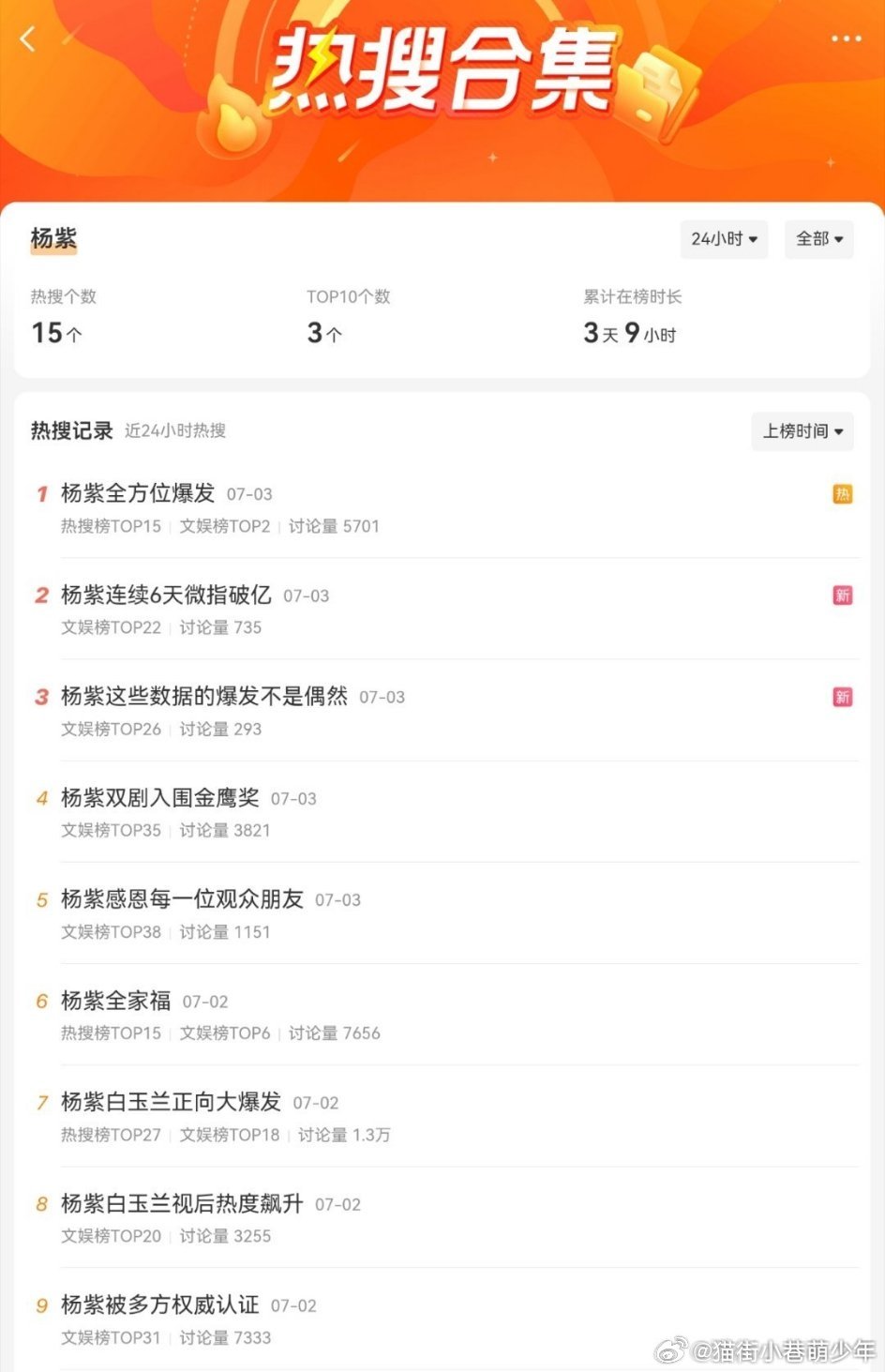 迪丽热巴  杨紫 