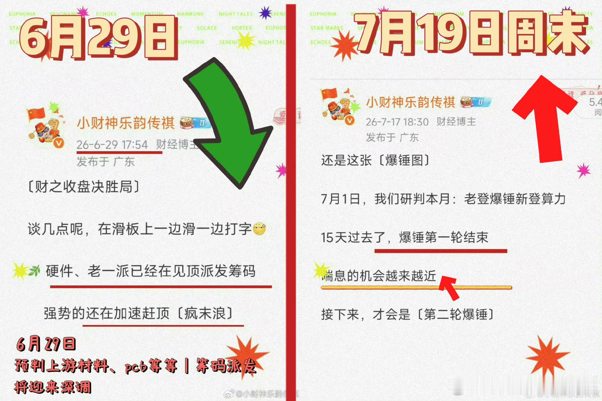 半导体芯片V型大反弹今天算力侧的V型大反弹丨在预期之内如图丨两个节点 → 精准度