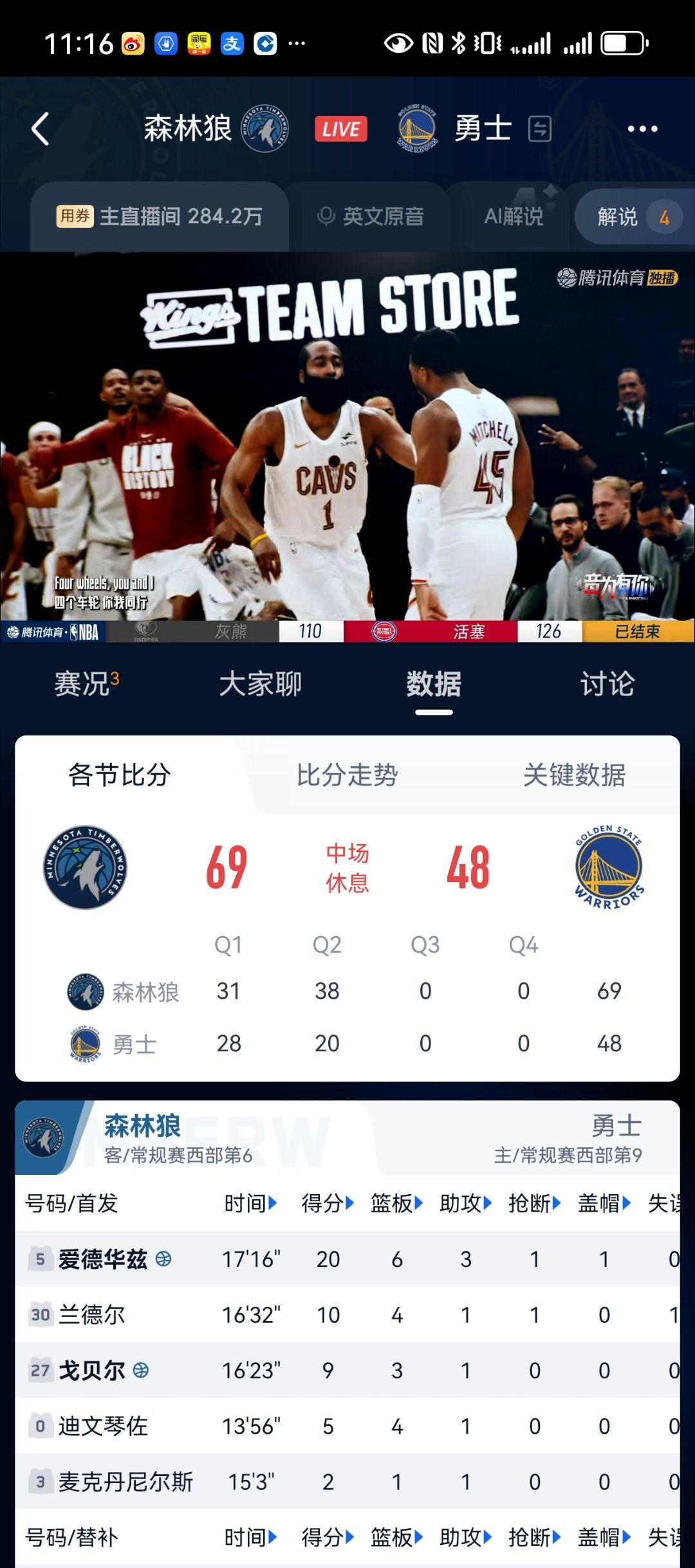 画风不太对啊，追梦不打不是应该领先20分吗勇士vs森林狼金州勇士金州勇士