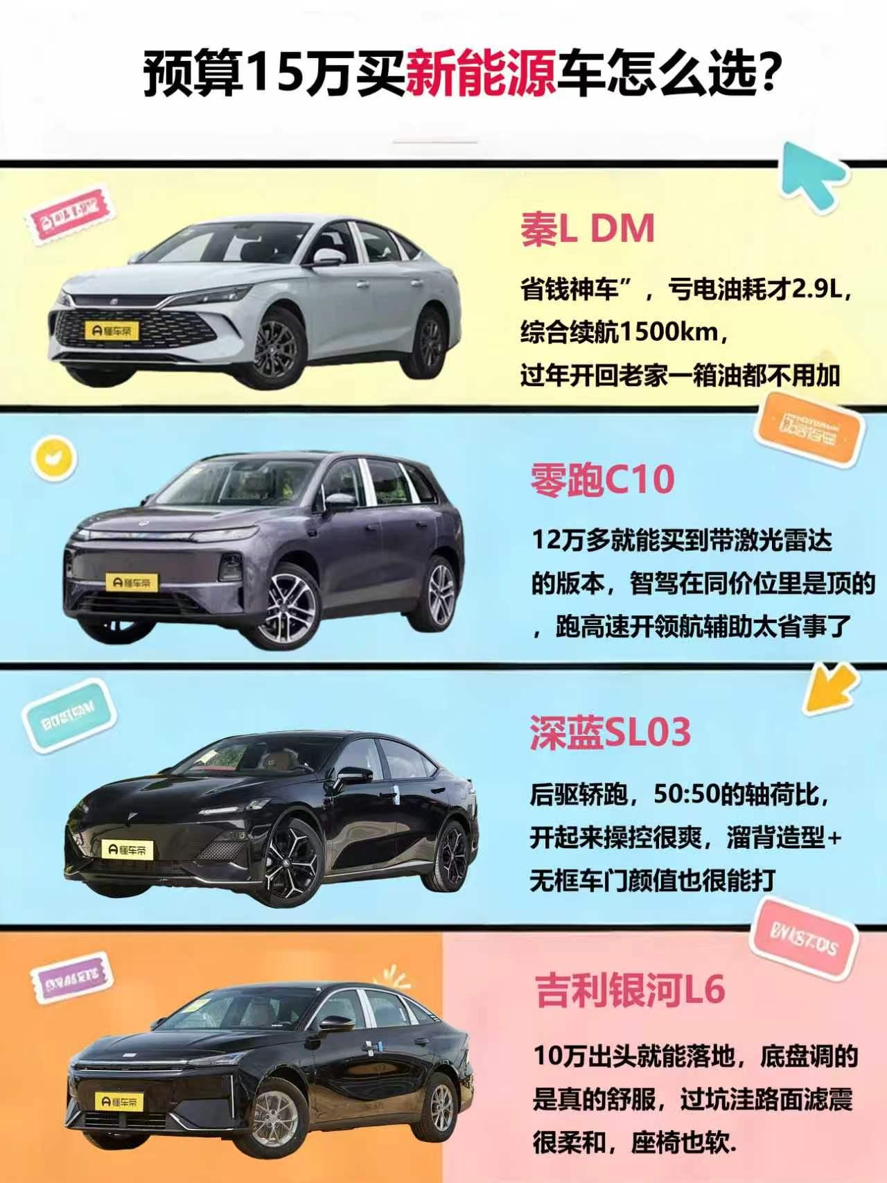 15万预算买新能源选啥，我自己开过几台这个价位的车，也泡了不少车主群，今天掏心窝
