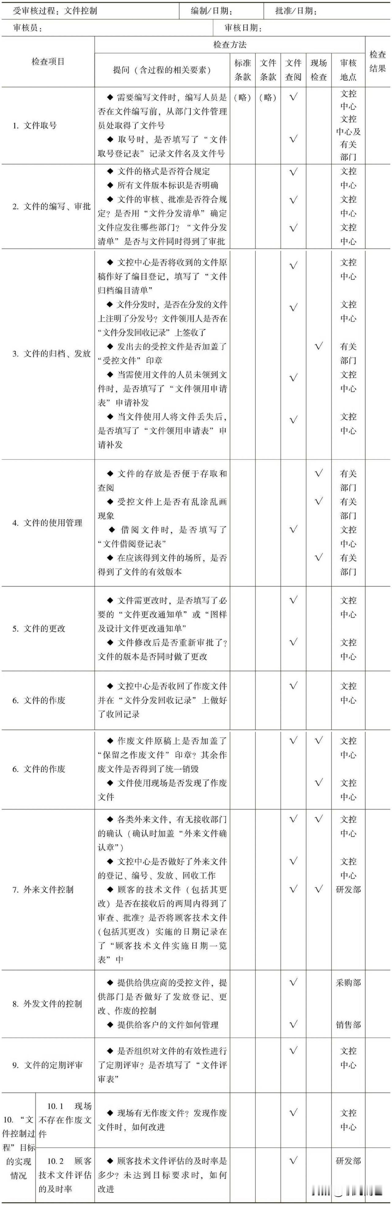 “文件控制过程”审核检查表