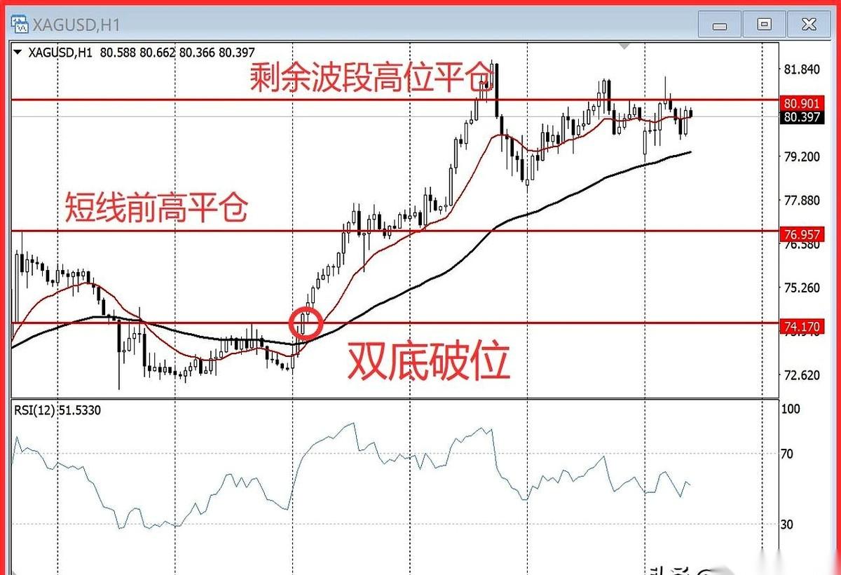 一条线，噌地一下冲了上去。
账户里的数字，跟着心跳一起，疯狂闪烁。桌上的烟已经半