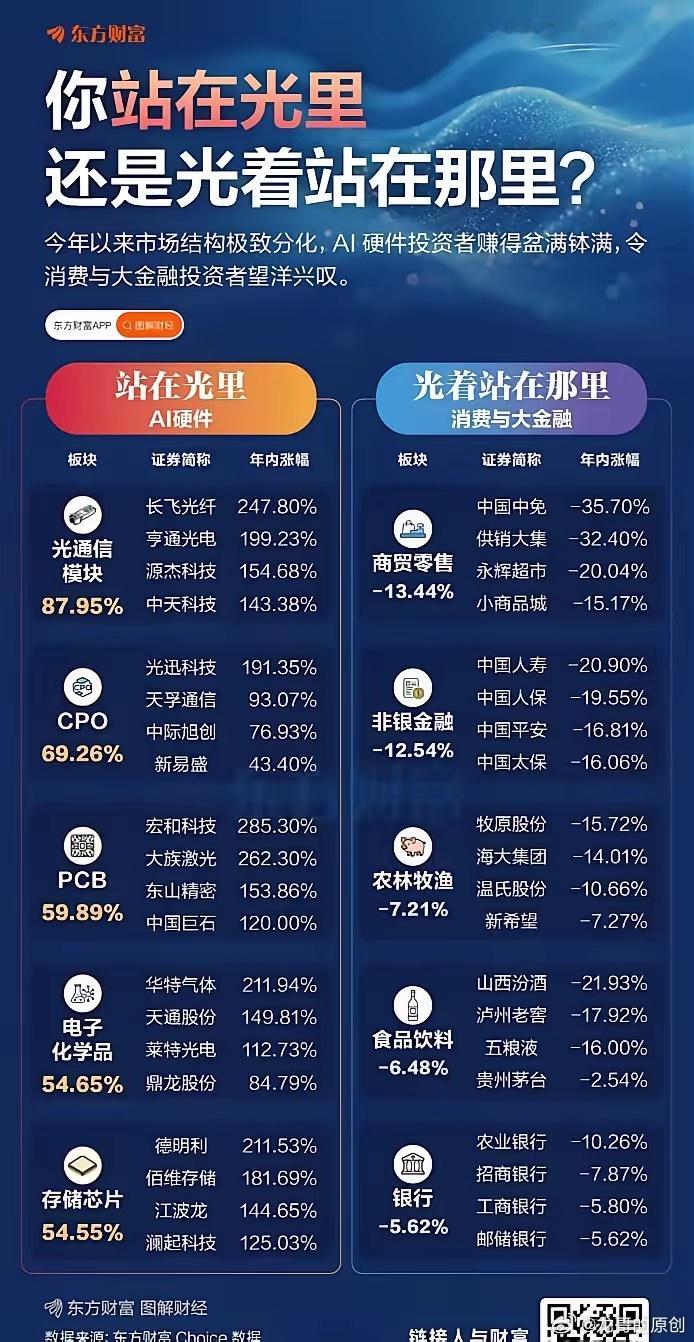 站在光里的，是不是已经亏麻了？踏空观望的，今年更是满心遗憾、频频踏空。如今A股牛