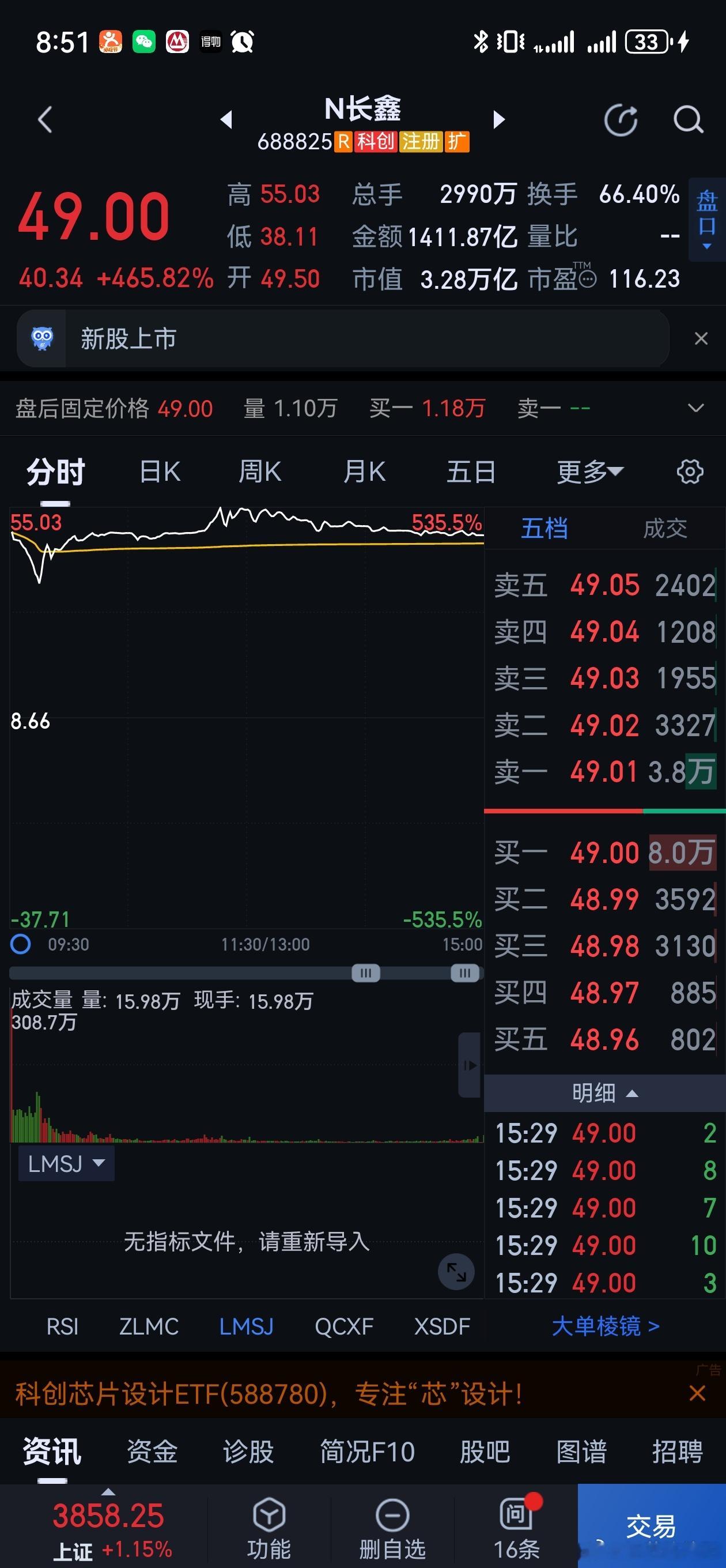 长鑫科技上市首日，市值达3.28万亿，比肩英特尔，登顶市值榜首！接下来走势也许会
