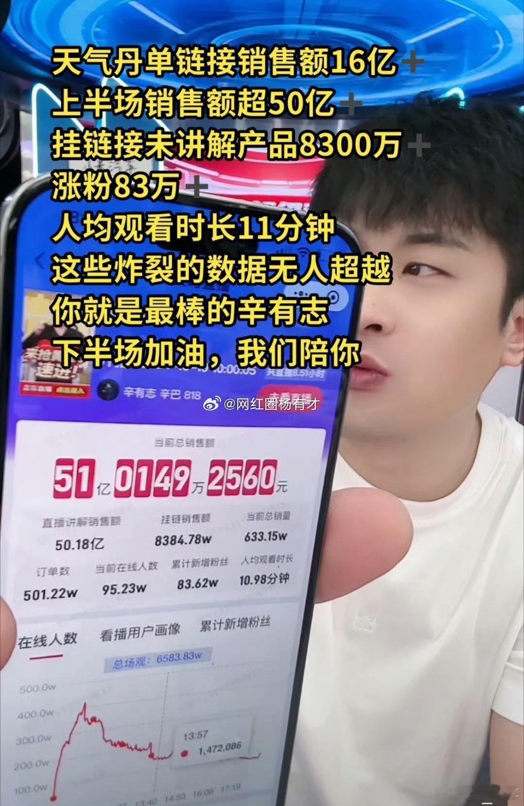 投稿：辛巴展示数据，上半场销售额超50y，涨粉83万！ ​​​