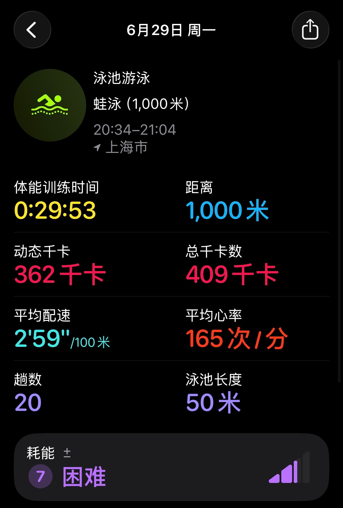 听说最近车圈开始卡颜了，我得加强锻炼了。 