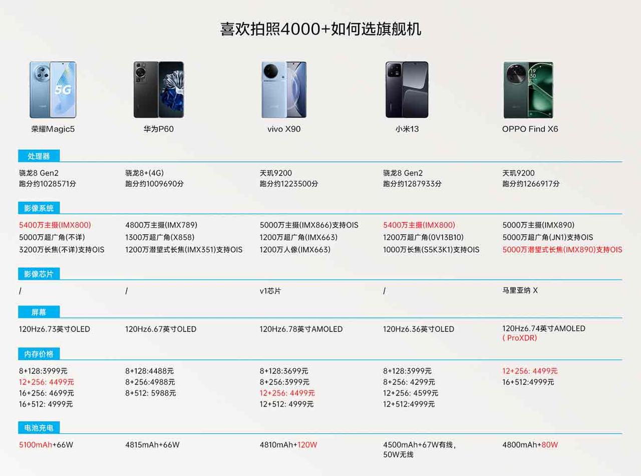 大家都订好五一出游的车票、高铁票了吗？难得的五天小长假，自然少不了拍照留念，所以