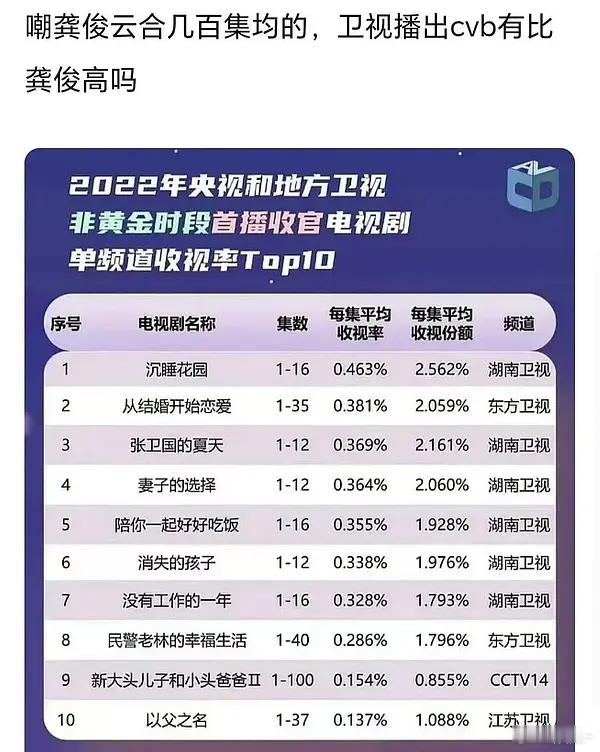 看大家卖惨，才知道龚俊家才是真的惨，惨不忍睹，世所罕见，千古绝唱！ 