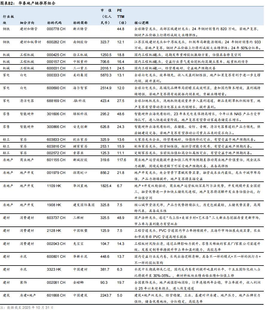 华泰证券根据七大因子（估值因子、盈利因子、Beta、波动率因子、换手率因子、
市