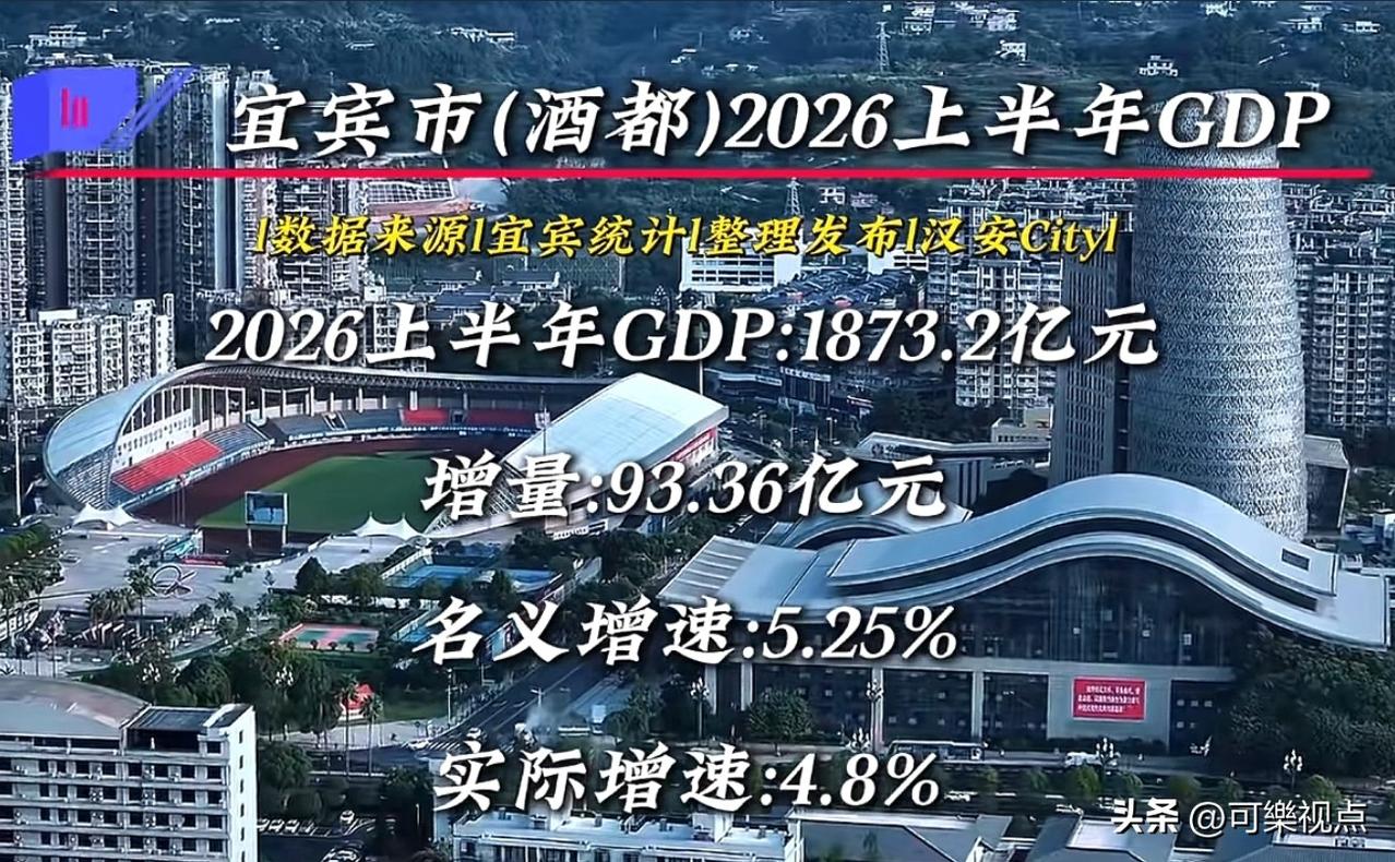 宜宾市发布2026上半年GDP数据1873.2亿元。（绵阳数据大概周三发布，剧透