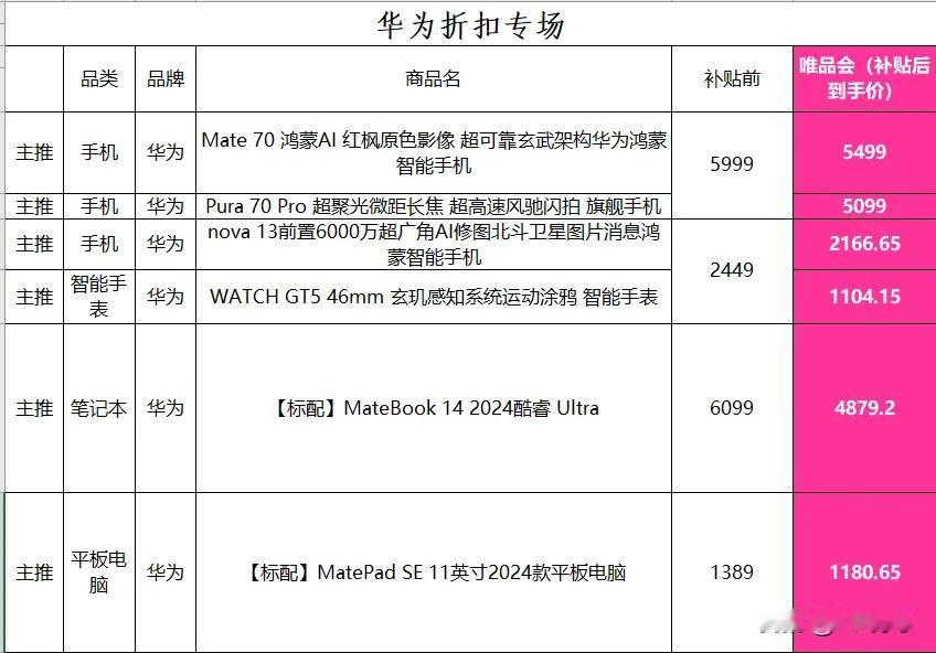 去年补贴汽车，很多人吐槽，谁会没事换车？

结果一年660多万辆，消费9200多