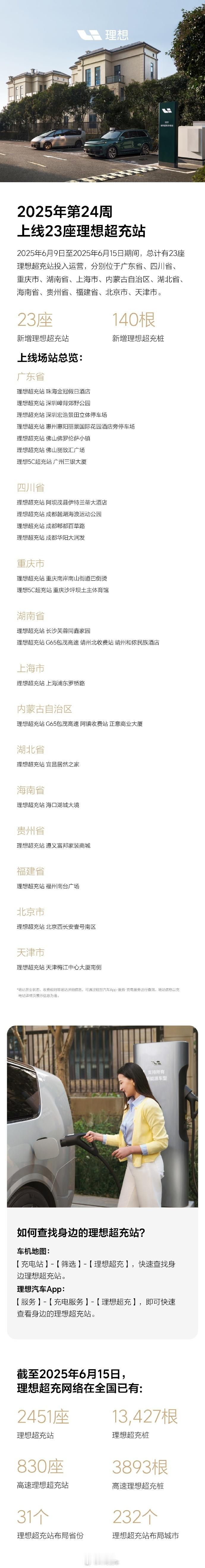 理想超充站 2025 年第 24 周（6.9 - 6.15），23 座理想超充站