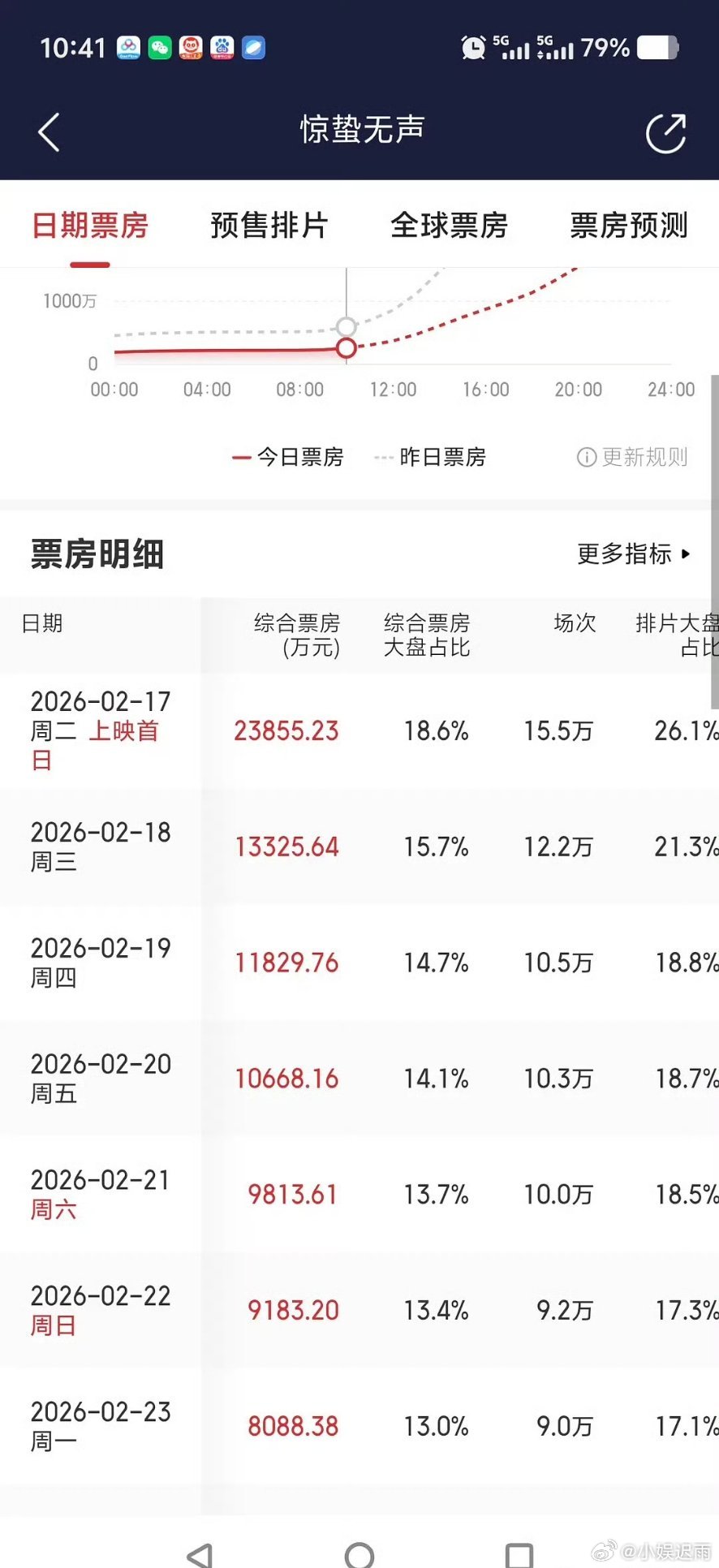 易烊千玺朱一龙 惊蛰无声扑