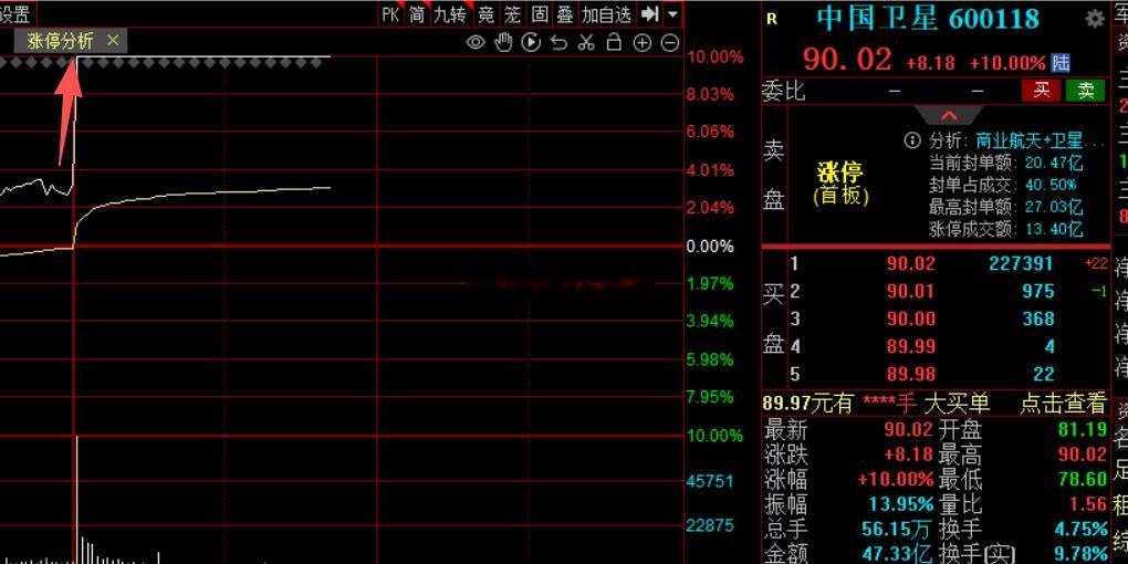 你们都上天了吗，商业航天真是火箭速度今日看盘a股