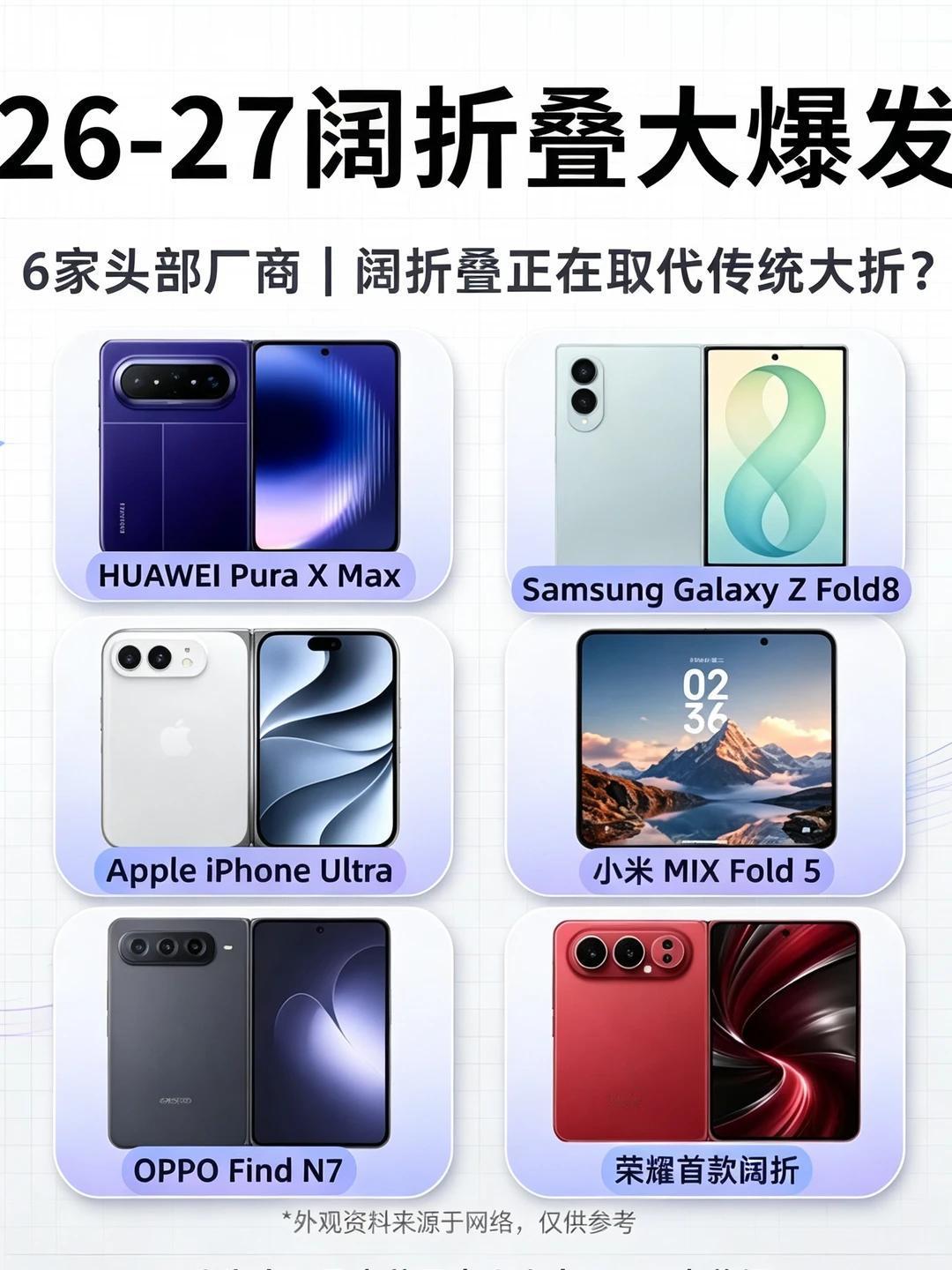 各家都要出阔折叠了，方向真的对了嘛？[震惊]

华为｜三星｜苹果｜小米｜OPPO