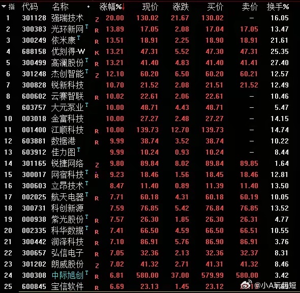 液冷市场26年将爆发式增长！2025年，全球液冷市场规模89亿美元，2026年将