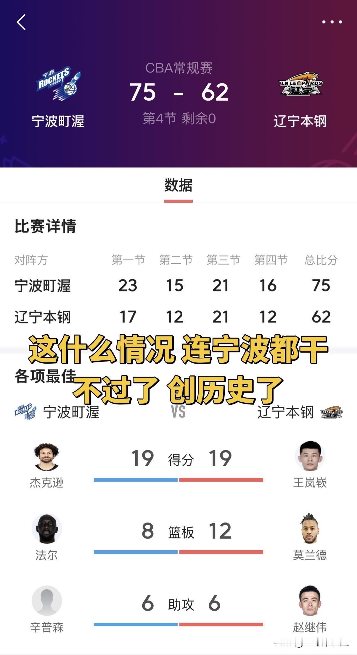 今夜CBA赛场爆惊天冷门！辽宁男篮客场62-75不敌宁波町渥，遭遇队史首次负于宁