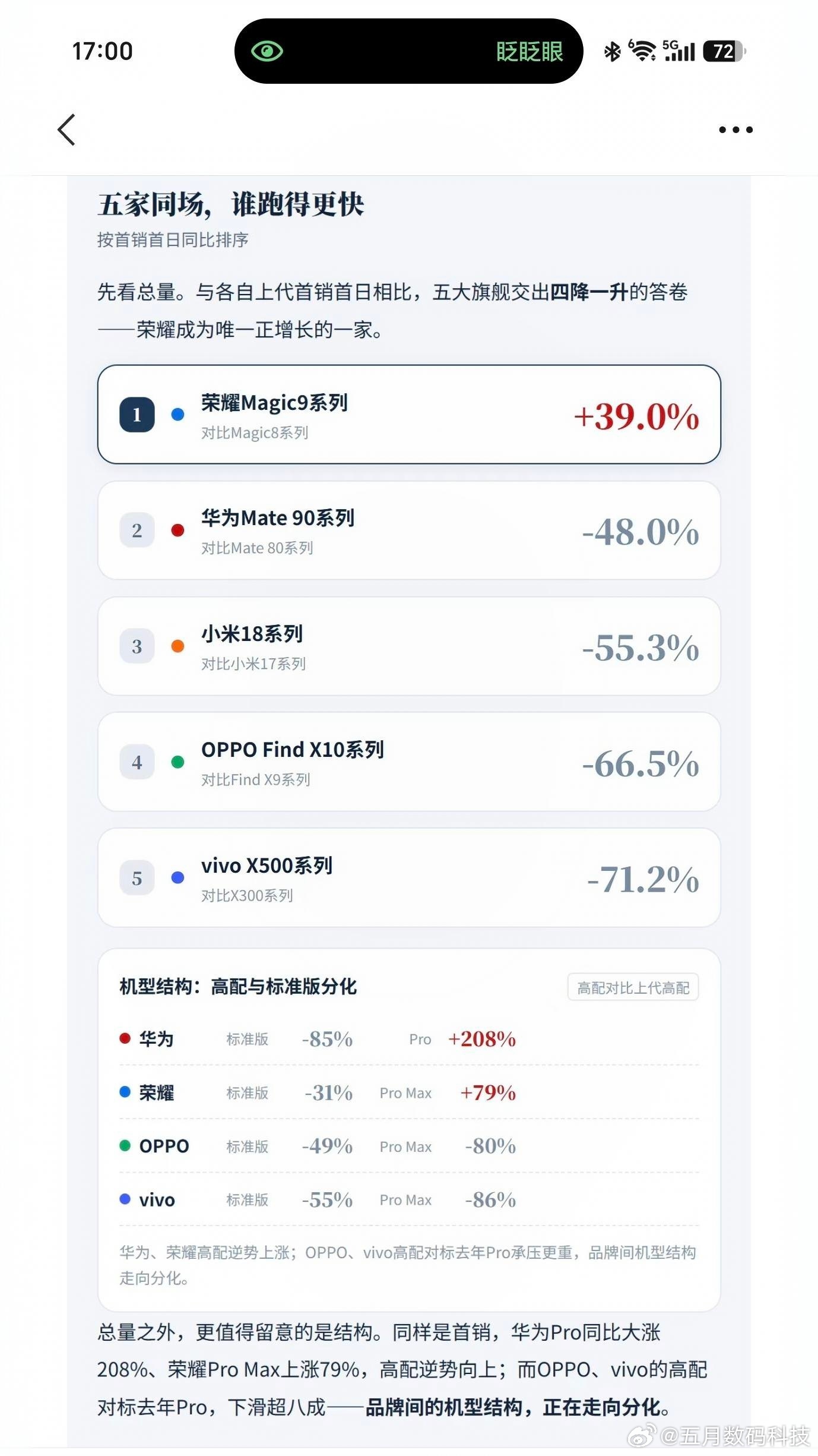 华为，荣耀，小米，OPPO，vivo，真的只剩下这五家品牌了吗？时间过得好快，又