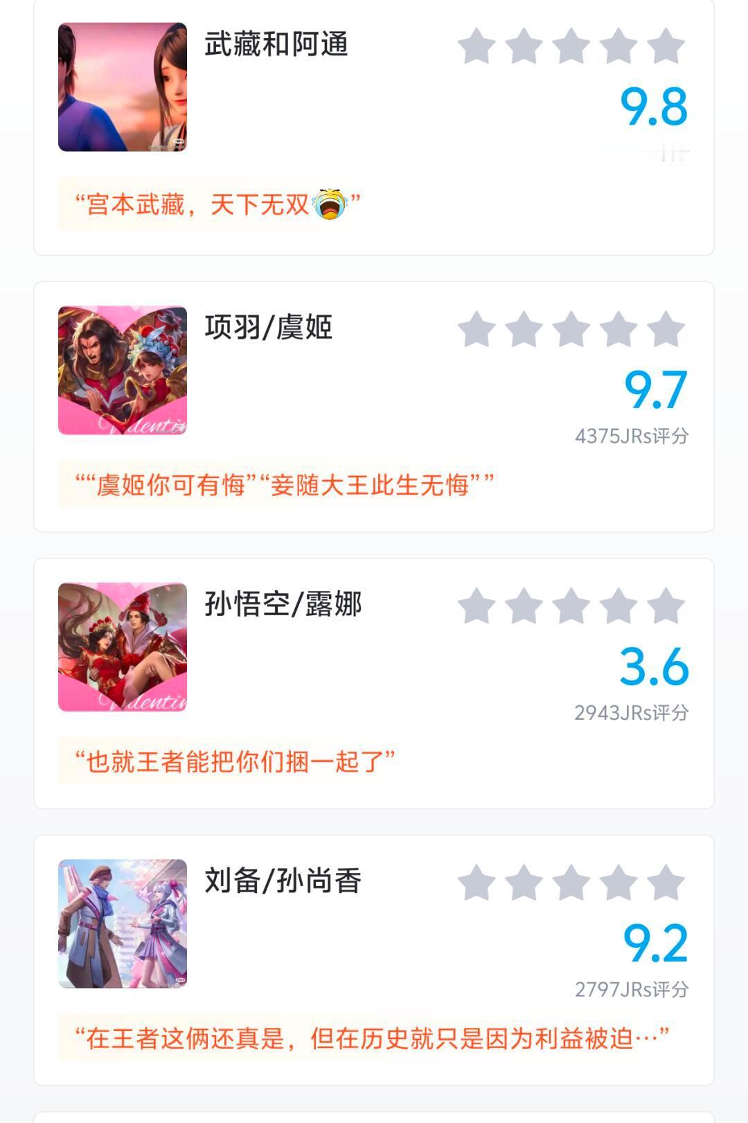 盘点王者荣耀官方情侣CP评分你最磕谁[哇]？#王者荣耀##超话创作官# ​​​