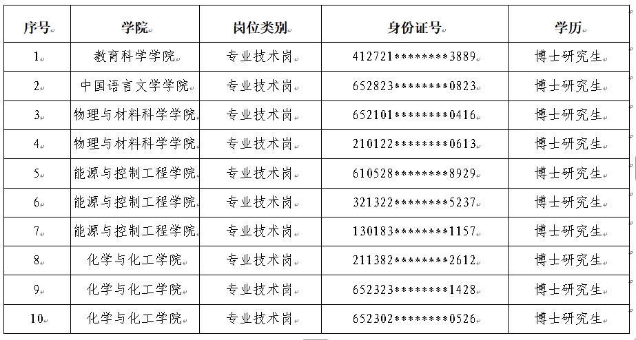 名单公示！昌吉学院高层次人才招聘考核结果

📌 发布单位: 昌吉学院
📌 通