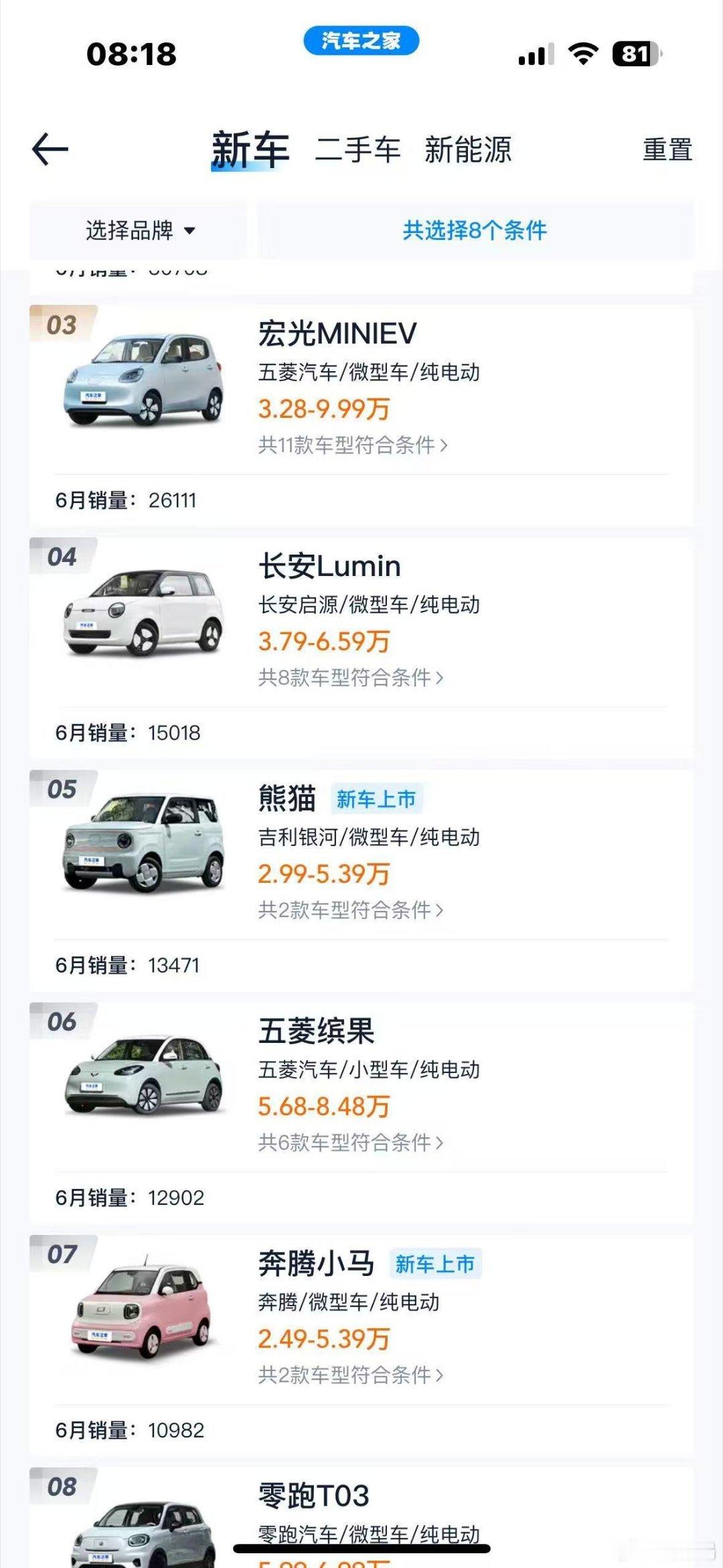 不知不觉，微型车市场从之前的宏光mini制霸变成了百家争鸣，贴脸厮杀 ​​​