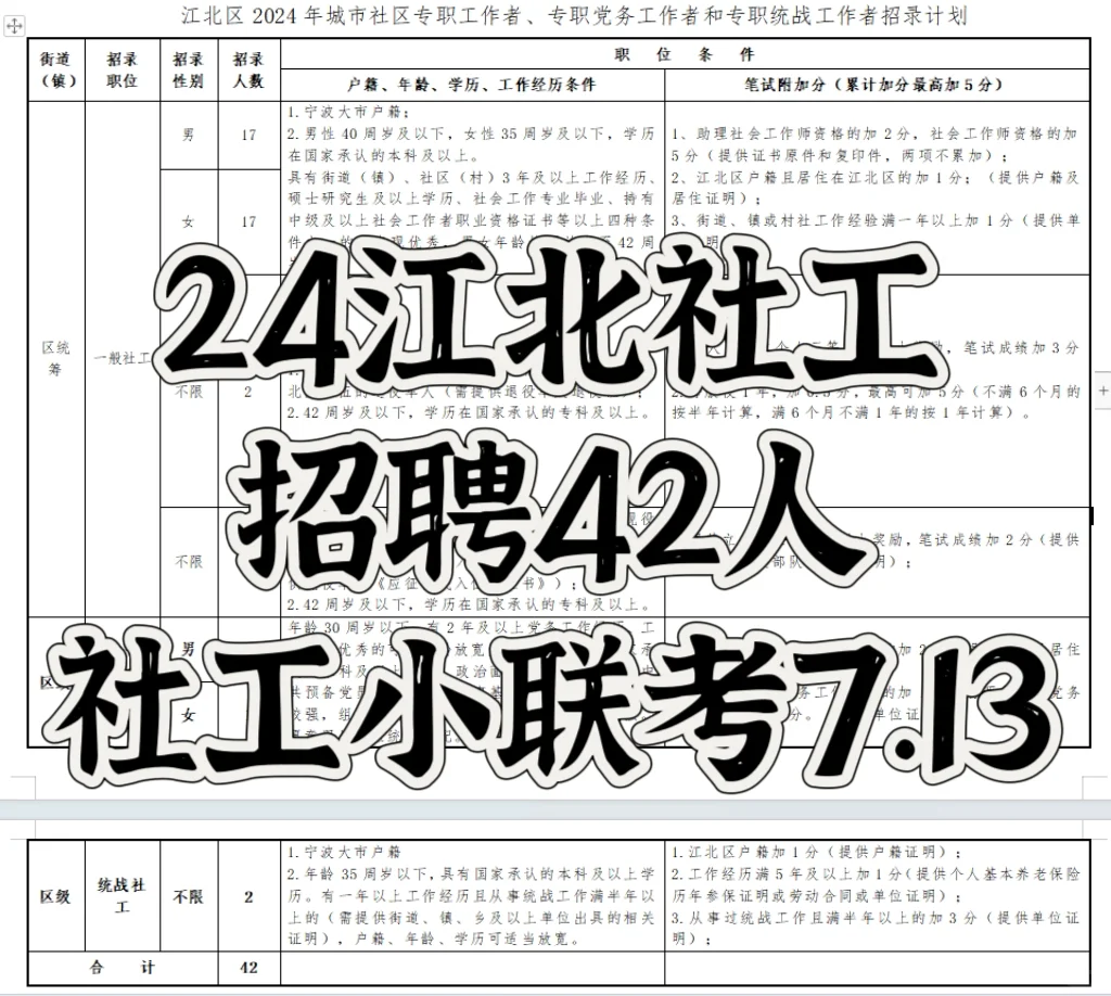 宁波社工小联考7.13再加一，江北社工招42