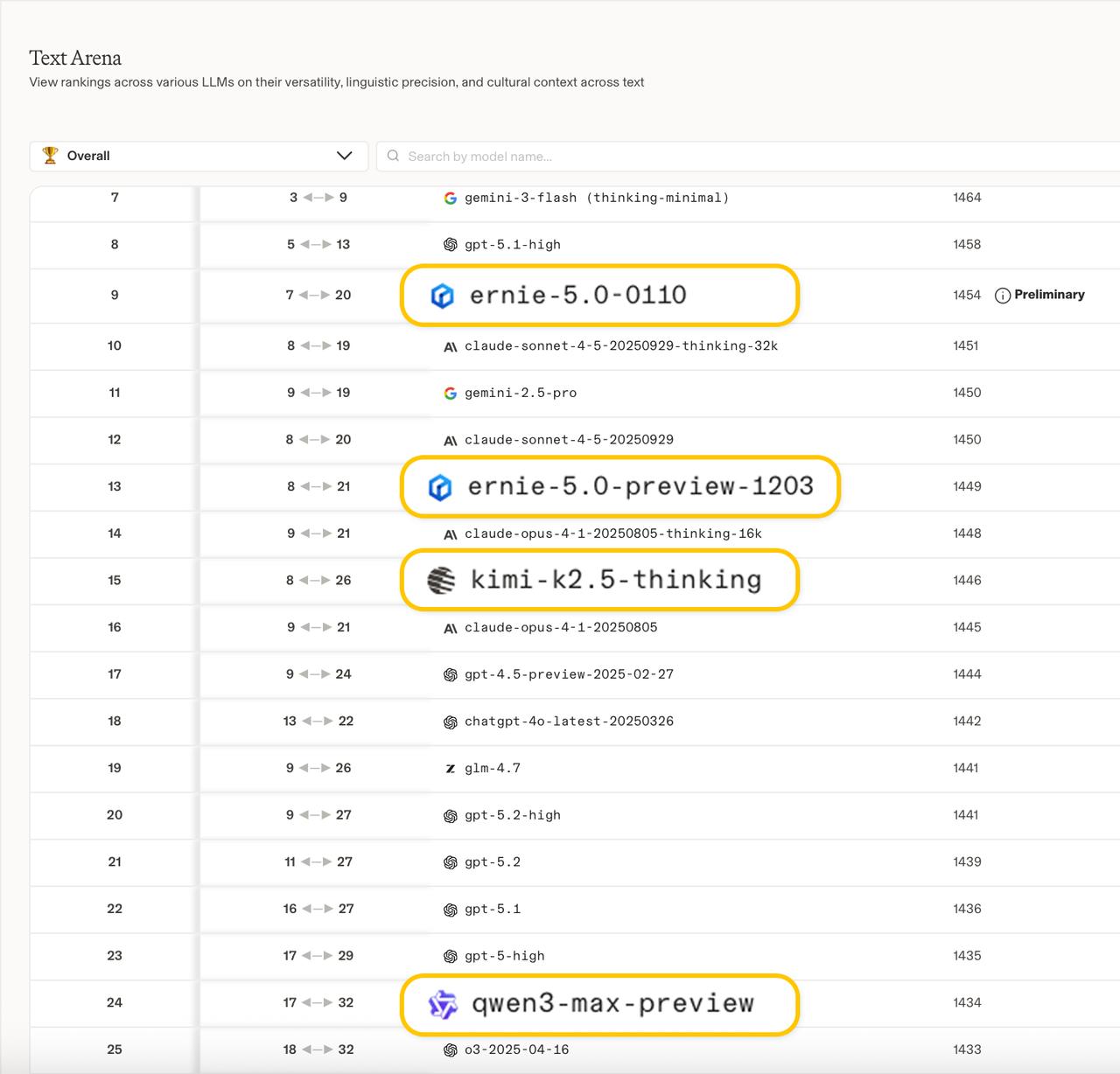 这轮AI“三国杀”里，文心才是手牌最多的那家

最近一周，中国AI赛道火药味十足