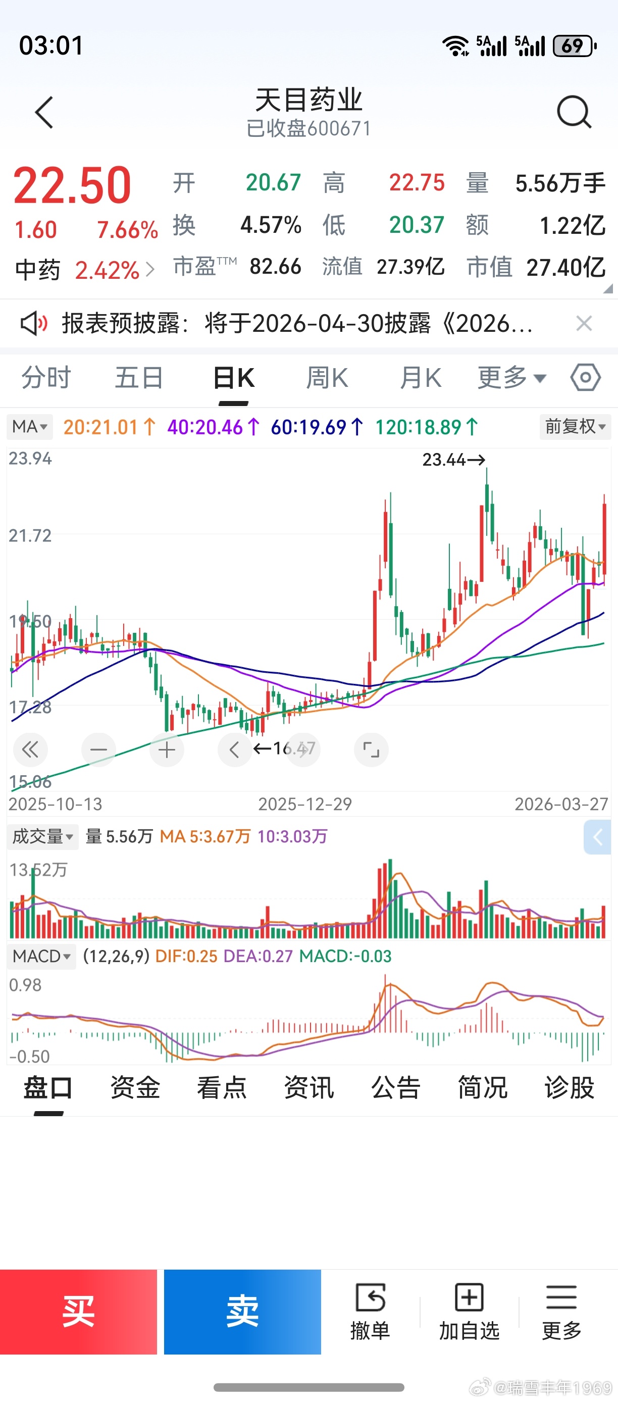 闲着也是闲着，说一个妖怪股。周一是个跌停，老鸭以为选错了股。谁曾想，后面4天涨上